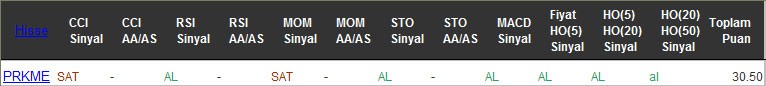 AL sinyali veren hisseler 10-10-2016