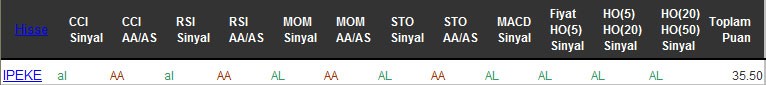 AL sinyali veren hisseler 11-10-2016