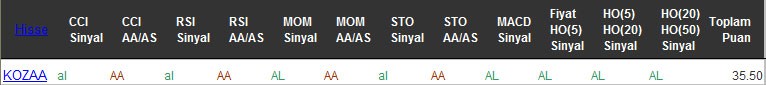 AL sinyali veren hisseler 11-10-2016