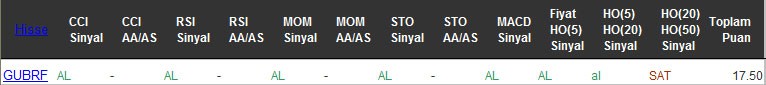 AL sinyali veren hisseler 11-10-2016