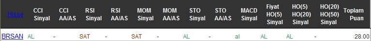 AL sinyali veren hisseler 11-10-2016