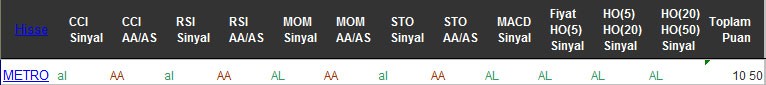 AL sinyali veren hisseler 11-10-2016