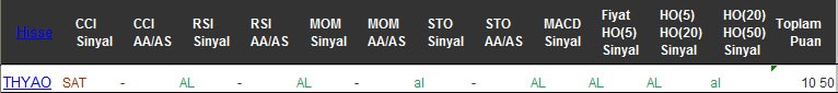 AL sinyali veren hisseler 11-10-2016