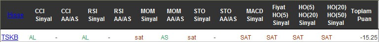 SAT sinyali veren hisseler 11-10-2016