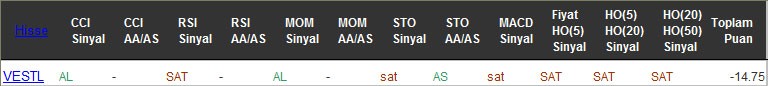 SAT sinyali veren hisseler 11-10-2016