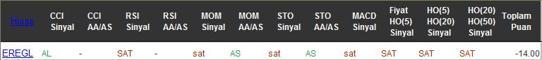 SAT sinyali veren hisseler 11-10-2016