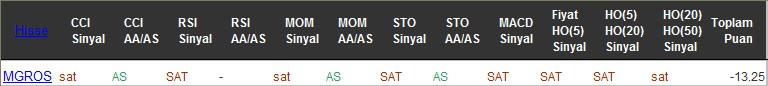 SAT sinyali veren hisseler 11-10-2016