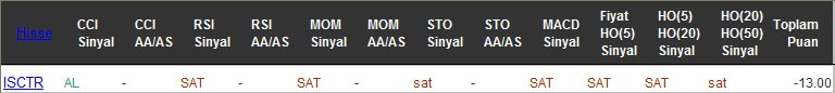 SAT sinyali veren hisseler 11-10-2016