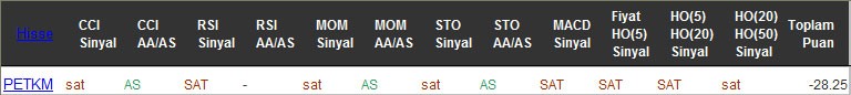 SAT sinyali veren hisseler 11-10-2016