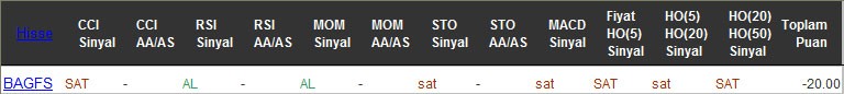 SAT sinyali veren hisseler 11-10-2016