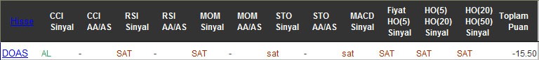 SAT sinyali veren hisseler 11-10-2016