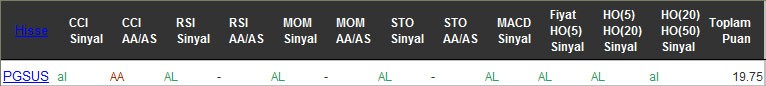 AL sinyali veren hisseler 12-10-2016