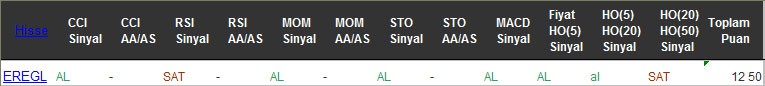 AL sinyali veren hisseler 13-10-2016