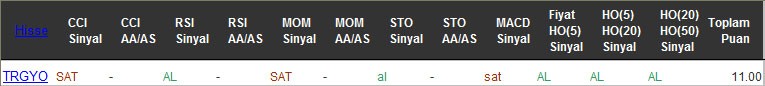 AL sinyali veren hisseler 13-10-2016