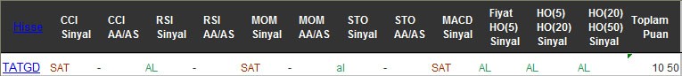 AL sinyali veren hisseler 13-10-2016