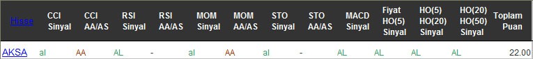 AL sinyali veren hisseler 13-10-2016