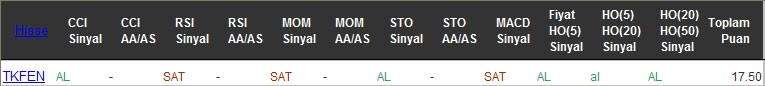 AL sinyali veren hisseler 13-10-2016