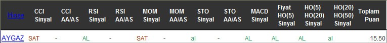 AL sinyali veren hisseler 13-10-2016