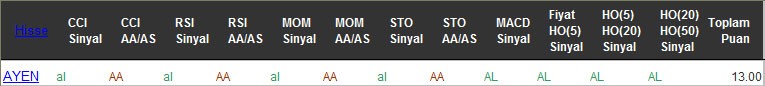 AL sinyali veren hisseler 13-10-2016