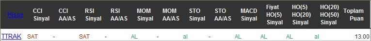 AL sinyali veren hisseler 13-10-2016