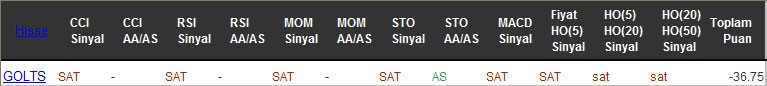 SAT sinyali veren hisseler 13-10-2016