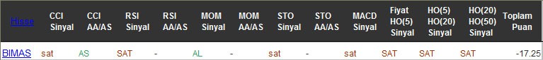 SAT sinyali veren hisseler 13-10-2016