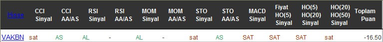 SAT sinyali veren hisseler 13-10-2016