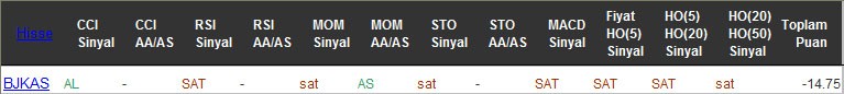 SAT sinyali veren hisseler 13-10-2016