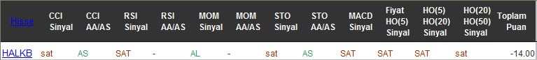 SAT sinyali veren hisseler 13-10-2016