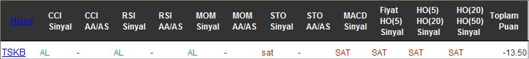 SAT sinyali veren hisseler 13-10-2016