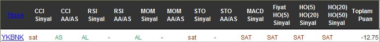 SAT sinyali veren hisseler 13-10-2016