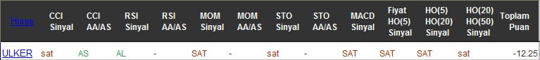 SAT sinyali veren hisseler 13-10-2016