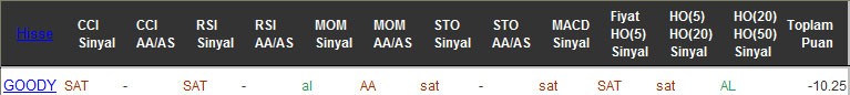 SAT sinyali veren hisseler 13-10-2016