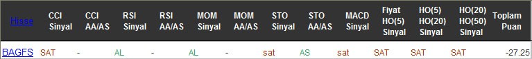 SAT sinyali veren hisseler 13-10-2016