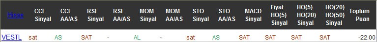 SAT sinyali veren hisseler 13-10-2016