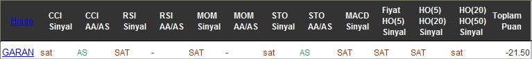 SAT sinyali veren hisseler 13-10-2016