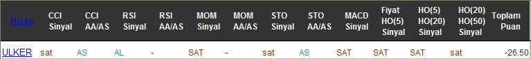 SAT sinyali veren hisseler 14-10-2016