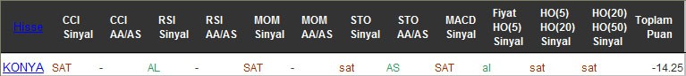 SAT sinyali veren hisseler 14-10-2016