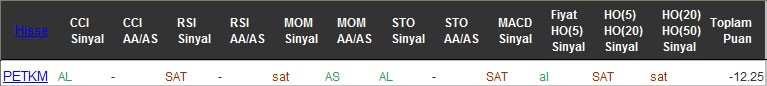 SAT sinyali veren hisseler 14-10-2016