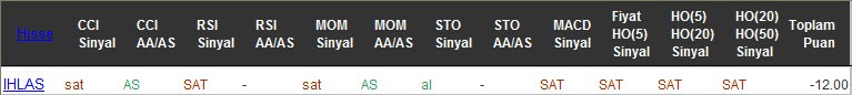 SAT sinyali veren hisseler 14-10-2016