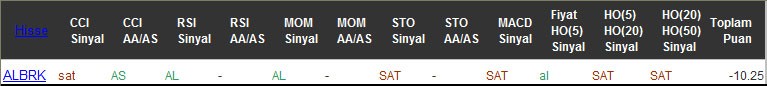 SAT sinyali veren hisseler 14-10-2016