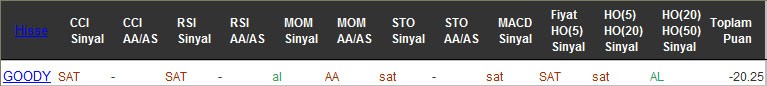 SAT sinyali veren hisseler 14-10-2016