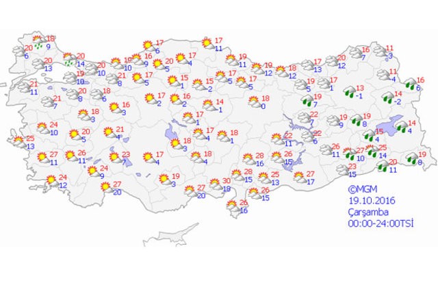 Bu hafta hava nasıl olacak?