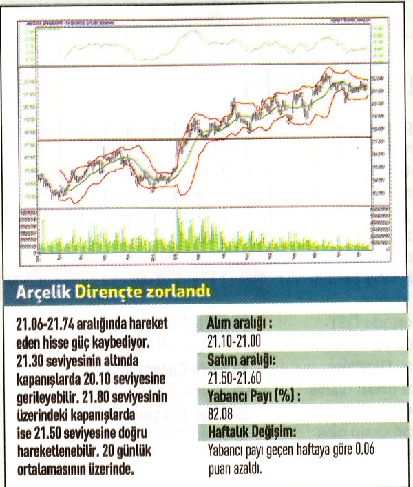 17 hisse için teknik analiz