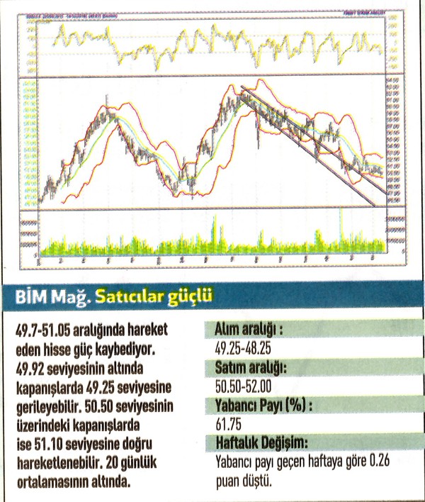 17 hisse için teknik analiz