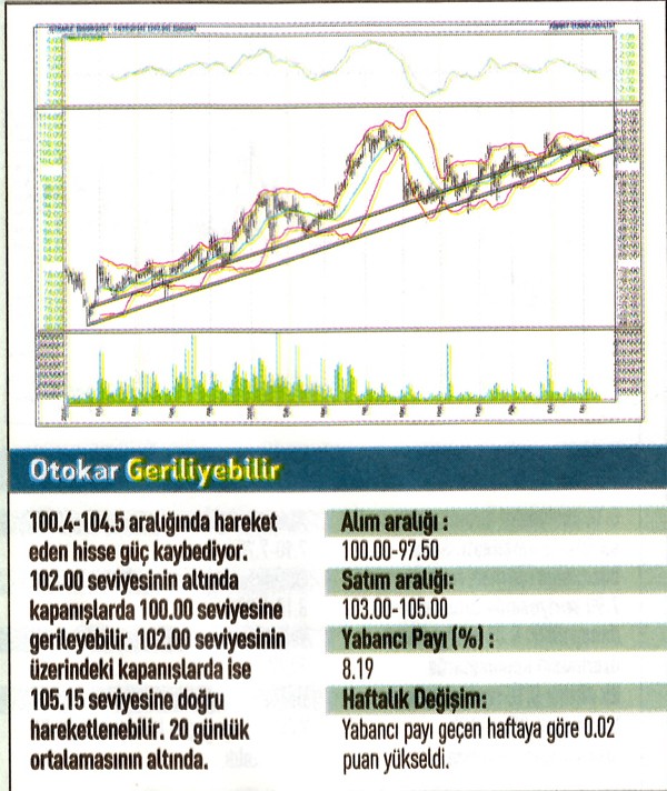 17 hisse için teknik analiz