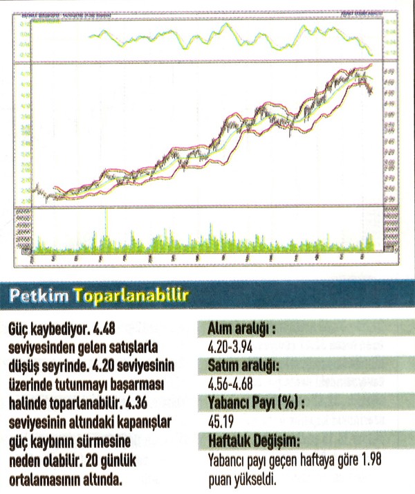 17 hisse için teknik analiz