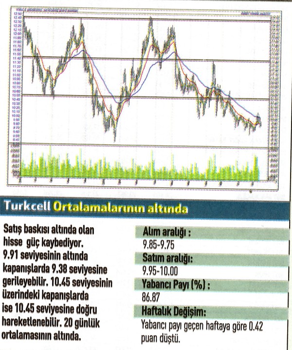 17 hisse için teknik analiz