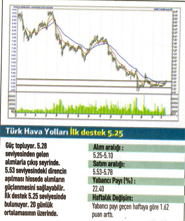 17 hisse için teknik analiz