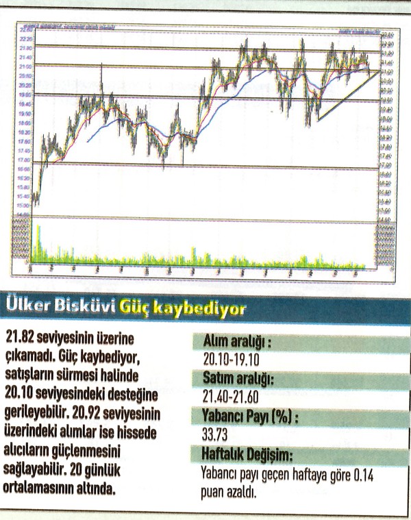 17 hisse için teknik analiz